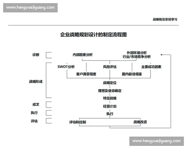 以用户转化改善为核心驱动业绩持续增长的系统化实战方法论 以用户转化改善为核心驱动业绩持续增长的系统化实战方法论