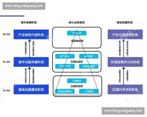 以数字转型驱动高质量发展与产业升级新路径探索实践研究体系构建 以数字转型驱动高质量发展与产业升级新路径探索实践研究体系构建