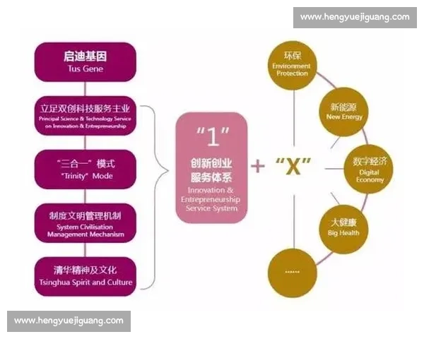 以模式创新驱动产业升级与高质量发展的实践路径探索与机制构建