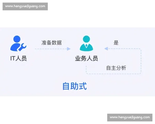 职场技能提升与长期职业规划的系统化探索与实践 职场技能提升与长期职业规划的系统化探索与实践