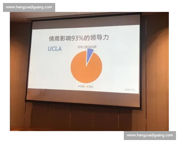 领导魅力的培养与实践路径探析：从自我认知到团队激励的全方位策略